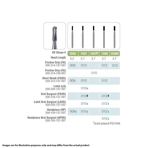 Kerr Jet Tungsten Carbide Operative Bur Straight Round End X