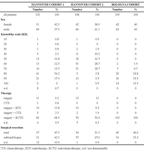 Table 1 From Sex Specific Clinicopathological Significance Of Novel