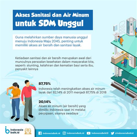 Air Bersih Dan Sanitasi Sdgs Virginia Wilson