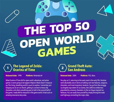 50 Incredible Open World Games: Your Favorite Open World RPGs.