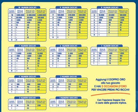 Tabella Vincite Elotto Intellotto