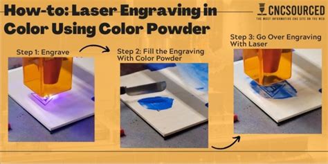 Color Laser Engraving: Etching and Marking Explained - CNCSourced