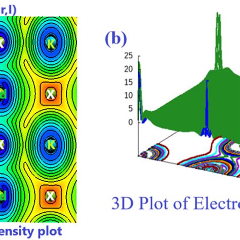 A D Electronic Charge Density Plots Of Kpdx B D Electronic