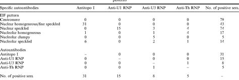 Table I From Clinical Features And Serum Antinuclear Antibodies In 230