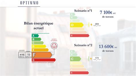 Optimmo Energies Am Liorer Son Dpe