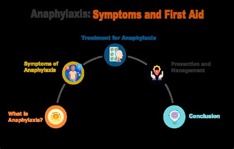 Anaphylaxis: Symptoms and First Aid - IntakeLearn