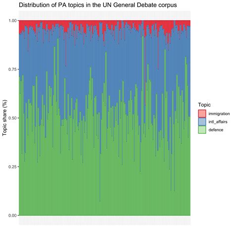 Advancing Text Mining With R And Quanteda R Bloggers