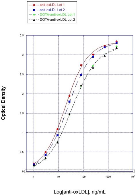 Figure From Pharmacokinetics And Biodistribution Of A Human