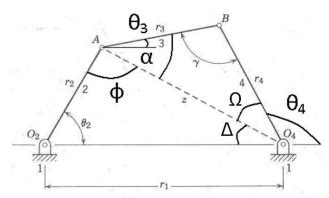 Solved Consider The Four Bar Linkage Shown In The Figure In Chegg