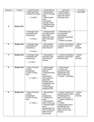 Rancangan Tahunan Khb Tingkatan Pdf