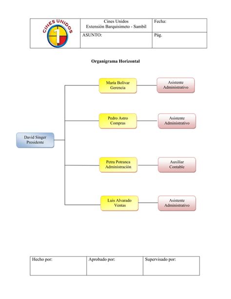 Tipos De Organigrama PDF