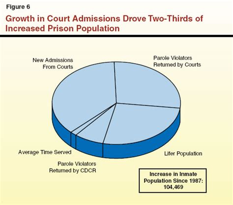 Lao 2009 10 Budget Analysis Series Judicial And Criminal Justice Framework For Reducing