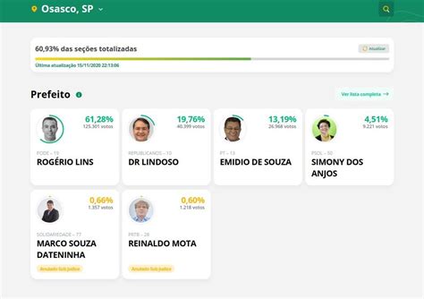 Rog Rio Lins Reeleito Prefeito De Osasco