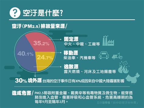 臺中市政府全球資訊網 市政新聞 台中的空汙台中救！中市續推各項空汙防制計劃 逐步改善空氣品質