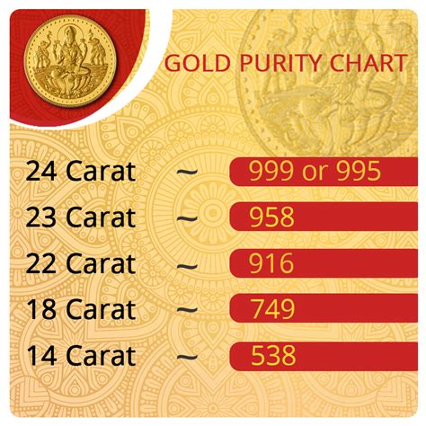 Gold Carat Purity Chart: A Visual Reference of Charts | Chart Master