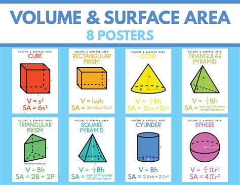 Volume And Surface Area Formulas Posters Set Geometry 3d Shapes