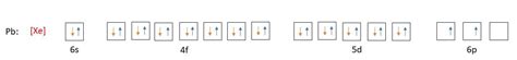 Give Expected Ground State Electron Configurations For The F Quizlet