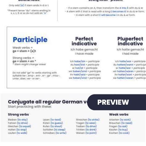 german conjugation chart language blueprints shop
