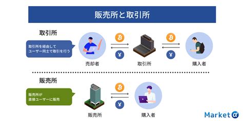 仮想通貨暗号資産のスプレッドとは？狭いおすすめの取引所を徹底比較！ Market α（マーケットアルファ）