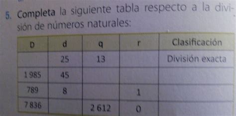 Completa la siguiente tabla respecto a la división de números naturales