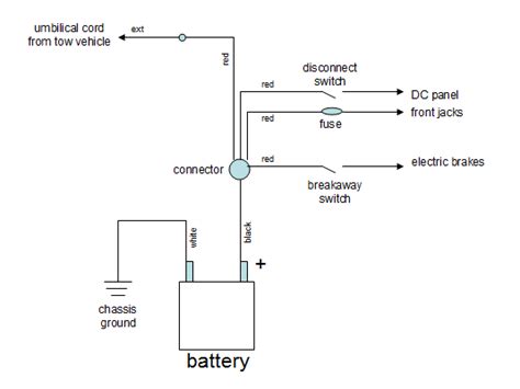 12v Dual Battery Wiring