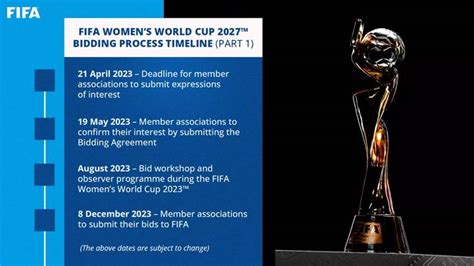 FIFA starts bidding process for FIFA Women’s World Cup 2027™