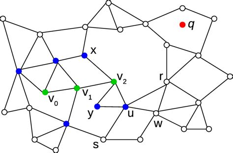 Example of search using Algorithm 1 | Download Scientific Diagram