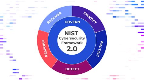 Nist Csf 20 A Detailed Roadmap For Modern Cybersecurity Cyscale