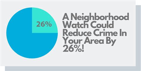 How To Start A Neighborhood Watch 4 Easy Steps Security Adviser