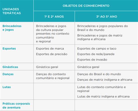 Saiba tudo sobre a BNCC da Educação Física Descubra o fascinante