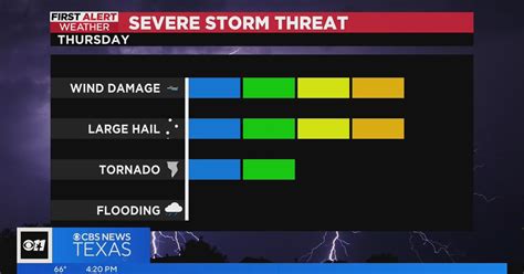 Damaging Winds Large Hail Tornadoes Possible Thursday Cbs Texas