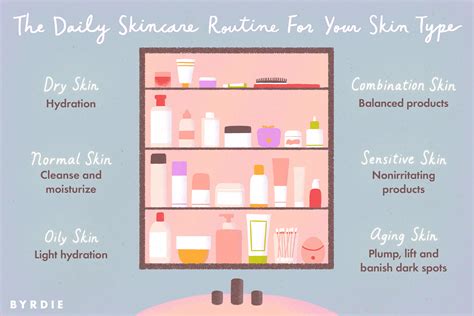 Daily Skincare Routines For Every Skin Type