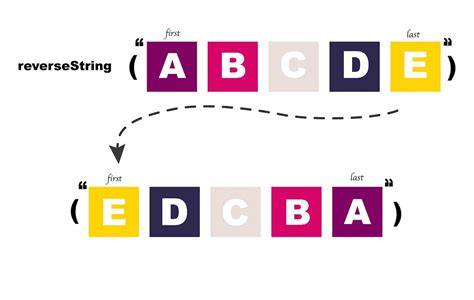 Java 8 Features with Examples. Quick Overview of Java 8 Features | by ...