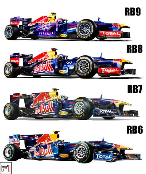 Red Bulls Classic Racing Cars Formula 1 Car Red Bull Racing