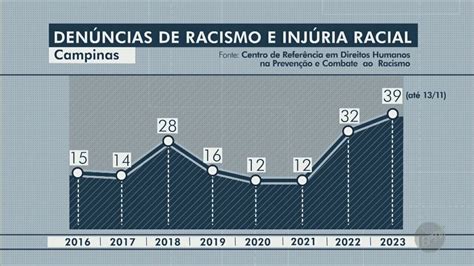 Dados Sobre O Racismo - Pesquisa sobre racismo estrutural indica necessidade de Bolsa Família ...