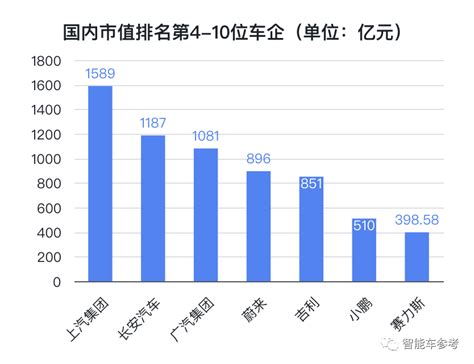 理想成中国第二大车企！2042亿市值超越长城汽车，仅次于比亚迪 量子位