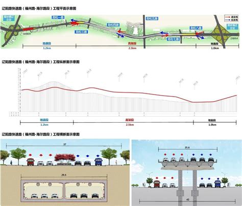 辽阳路快速路有新消息！这一段全长47公里，双向六车道 青报网 青岛日报官网