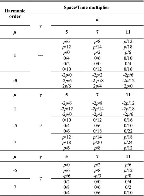 Table 4 From Influence Of Concentric And Unequal Turn Windings On