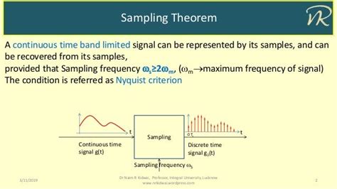 Sampling Theorem