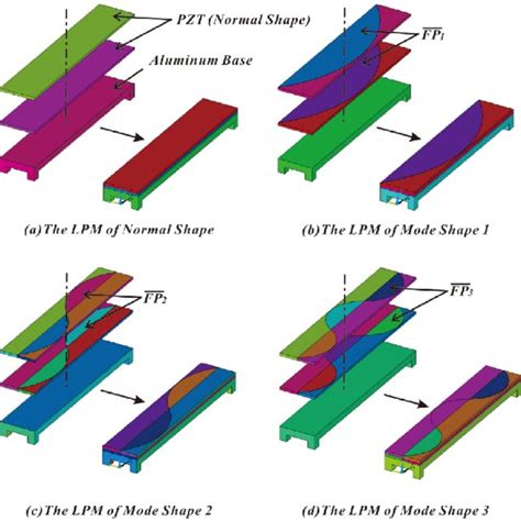 The Composition Of The Linear Piezoelectric Motors Of Normal Shape And