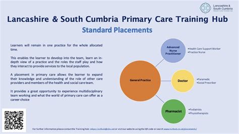 Placements Lancashire And South Cumbria Training Hub