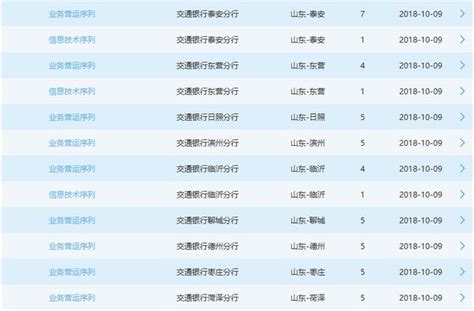 2019交通銀行校園招聘開始啦！ 每日頭條