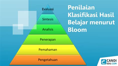 Detail Contoh Taksonomi Bloom Koleksi Nomer 24