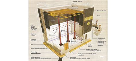 17 Flabbergasting Facts About Holy Kaaba You Never Knew Muslim Mate