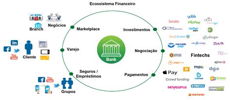 Open Banking No Ar Open Finance Brasil Br