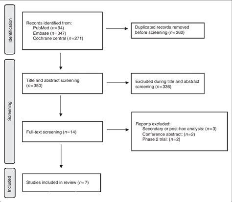 Figure 1 From Efficacy Safety And Indirect Comparisons Of Lasmiditan