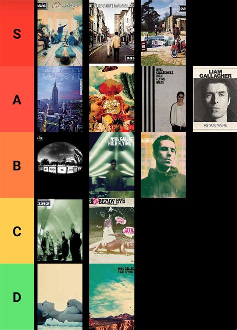 Album Tier List : r/oasis