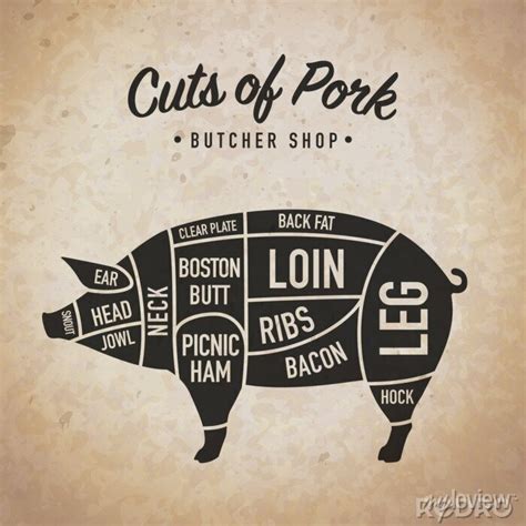 Cuts Of Pork Meat Diagram And Scheme Poster For Butcher Shop Posters For The Wall • Posters