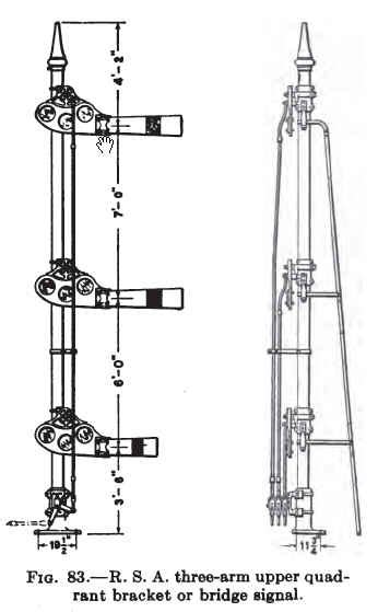 Train And Railroad Semaphore Signals Railroad Signals Of The Us