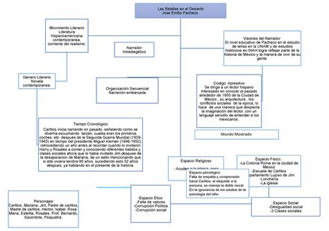 Las Batallas En El Desierto Organizaci N Secuencial Narraci N